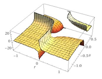 [Math] Divergence in spherical coordinates vs. cartesian coordinates ...