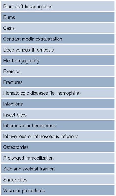 Tips for Quickly Diagnosing Compartment Syndrome - ACEP Now