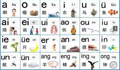 How to Learn Chinese Alphabet Online | Learn chinese alphabet, Chinese pinyin, Chinese alphabet