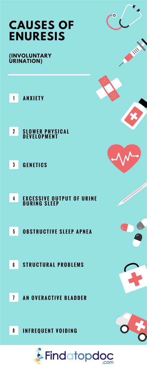 Causes of Enuresis | FindATopDoc