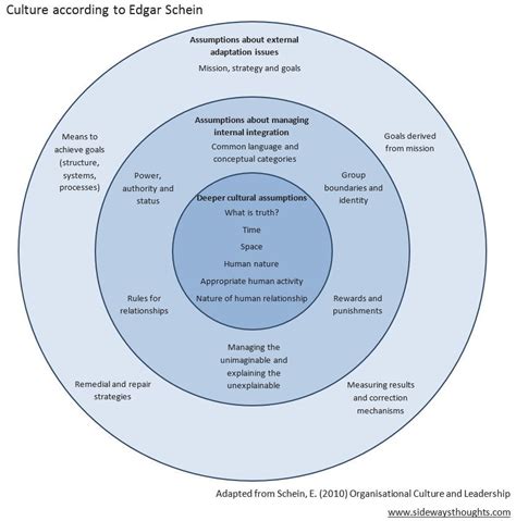 Covey’s Seven Habits for the Digital Agency – Habit 3: Putting first things first ...