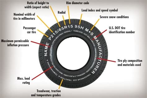 How to Read Your Tire | Edmunds