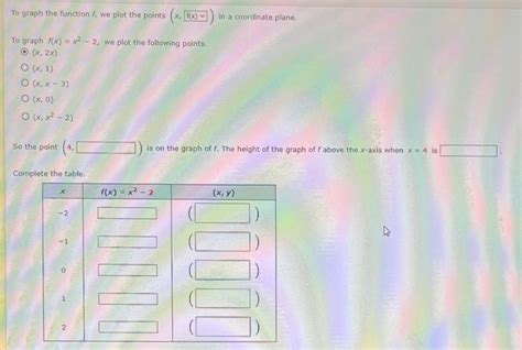 Solved To graph f(x)=x2−2, we plot the following points. | Chegg.com