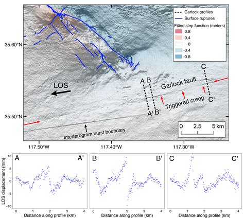 Movement Recorded Along Garlock Fault in California | Time