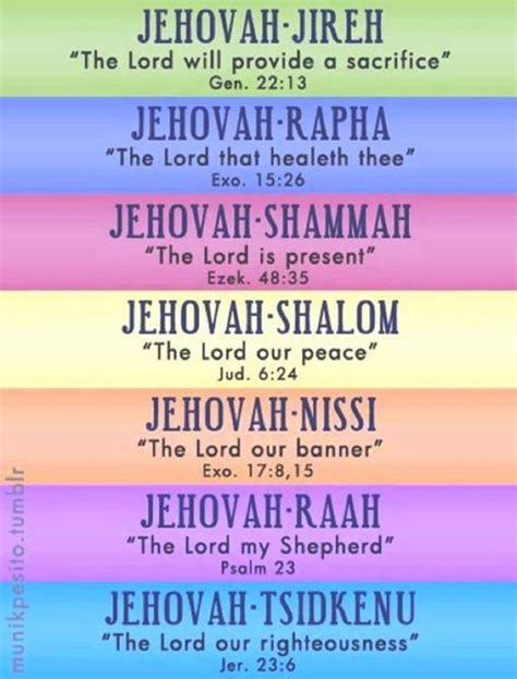 Names of God | Bible verses, Bible quotes, Names of god