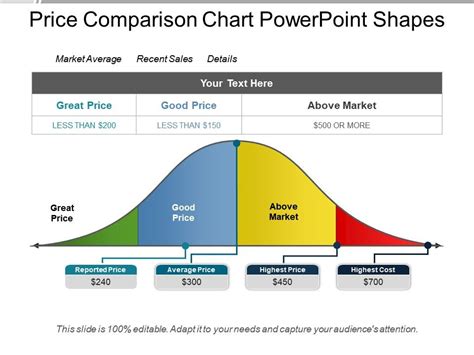 Price Comparison Chart Powerpoint Shapes | PowerPoint Slide Images ...