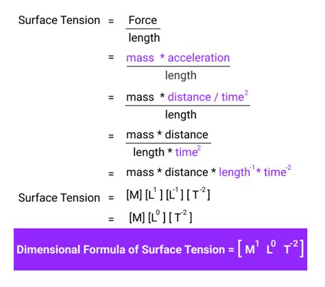 Surface Tension Units