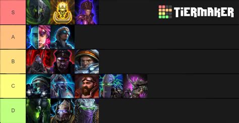 Starcraft 2 co-op commanders Tier List (Community Rankings) - TierMaker