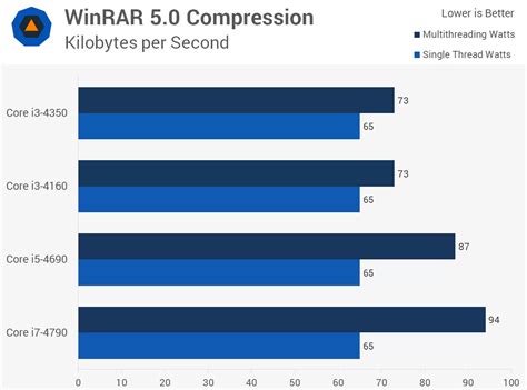 Intel Core i3 vs. Core i5 vs. Core i7: A Value and Performance Analysis ...