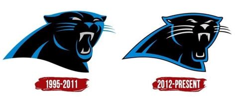 Carolina Panthers Logo, PNG, Symbol, History, Meaning