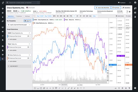 Google Finance alternative. Functionality comparison with Koyfin