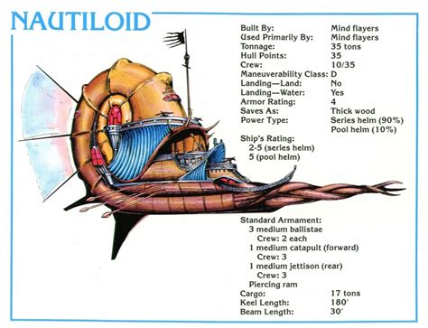 Nautiloid | Spelljammer Wiki | Fandom in 2022 | Dungeons and dragons ...