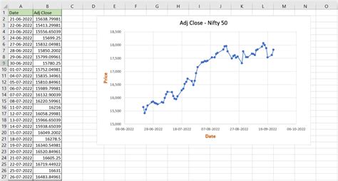 How To Make A Time Series Graph In Excel | SpreadCheaters