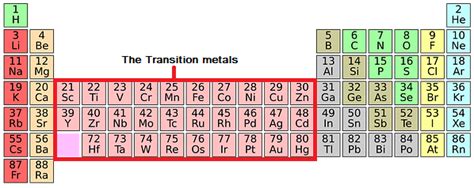 The Transition Metals - Chemistry Revision