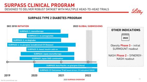 Lilly’s Tirzepatide studies achieve primary and secondary endpoints | Seeking Alpha