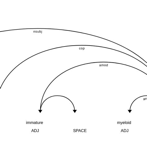 Parens for Python - Sci SpaCy - Nextjournal