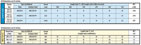 IRWIN Industrial: News and Events: Bonding Assemblies: Fasteners On Baseplates NEW 20 mm base