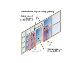 The Code Corner: Elevators