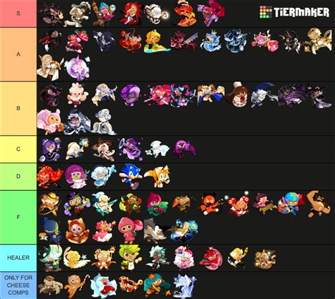 Cookie Run Kingdom PVP Tier List [MY OPINION] | Fandom