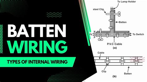 Batten Wiring | Types of Electrical Wiring | Internal Wiring | House Wiring - YouTube