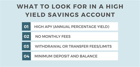 Best High Yield Savings Accounts of 2023 — Dow Janes