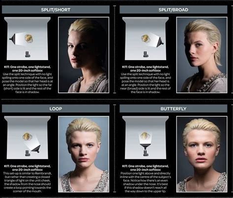 Main lighting techniques for portrait shots | Photography lighting techniques, Portrait lighting ...