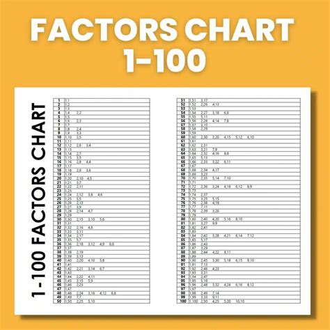 Factor Sheet 1-100 Pdf