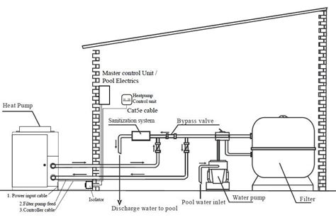 Pool Heat Pump Wiring Diagram - Organicic