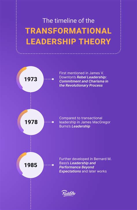 Transformational Leadership: Benefits & Weaknesses