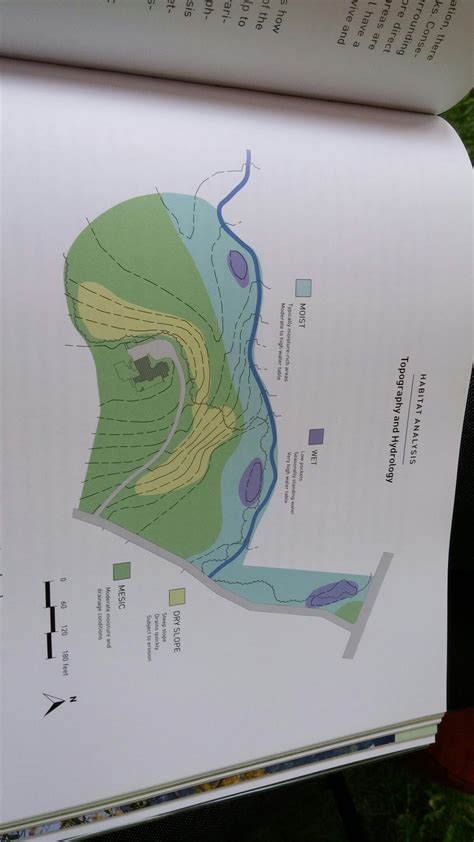 Habitat Analysis: Here's an example of how to map out topography and ...