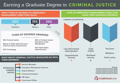 Top Criminal Justice Masters Degrees in Arizona 2021