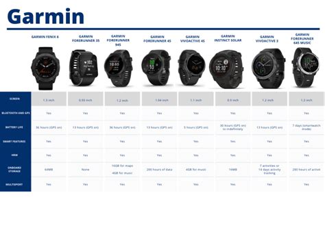 Best Garmin Watches - Garmin Model Comparison 2021 - SuperWatches