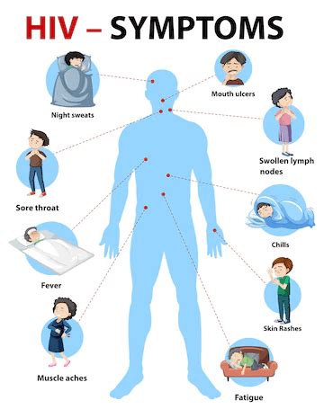 What is the Full Form of AIDS | Acquired Immune Deficiency Syndrome