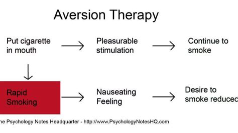 Aversion therapy