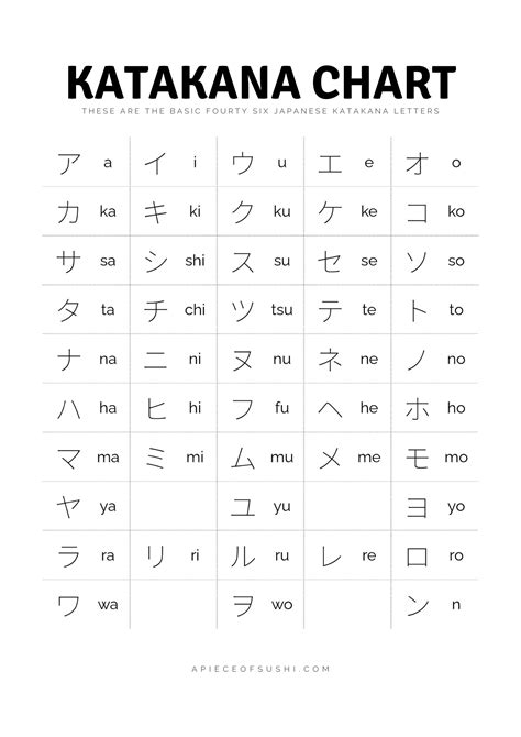 Detailed Katakana Alphabet Chart