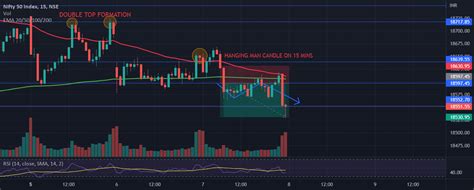 NIFTY 50 ANALYSIS FOR 7 DEC 2022 (SHORT opportunity) TARGET HIT! for ...