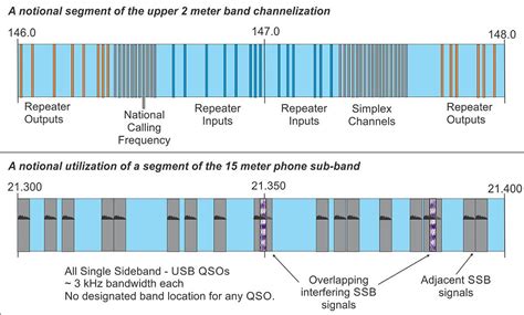 HF Operations: The Difference with HF