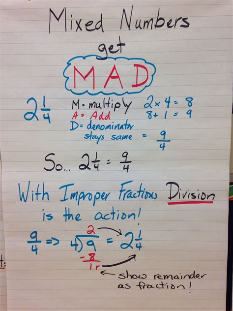 Mr. Pouliot's Classroom Blog: Mixed numbers & Comparing Fractions