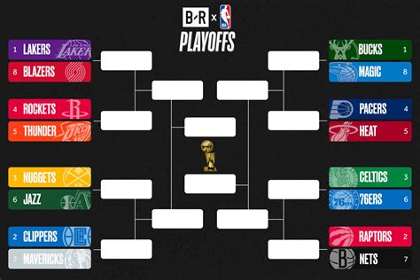 Nba Playoffs 2020 Postseason Schedule Bracket Format And Odds Bleacher ...