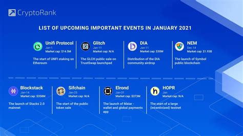 List of Upcoming Important Events in January 2021 - Cryptorank News