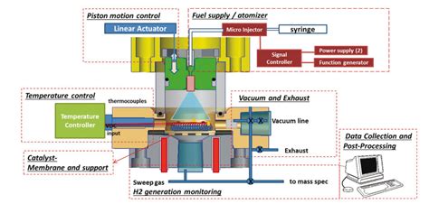 Hydrogen Production by Variable Volume Membrane Batch Reactors with Modulated Liquid Fuel ...
