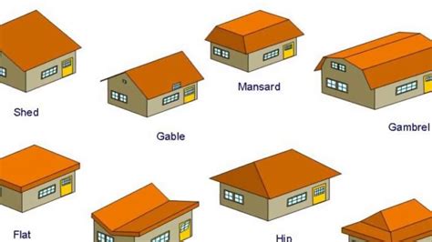 Guidance Flat Roof Types Flat Roof Flat Roof Construction | designinte.com