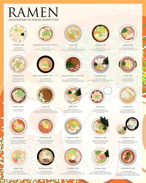 This Graphic Shows You The Many Ways To Make Real Ramen | Lifehacker Australia