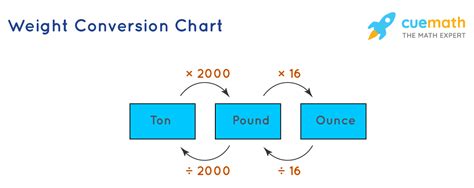 Math Measurement Chart
