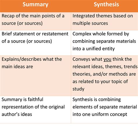 Synthesis | The Chicago School Community