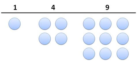 Surprising Patterns in the Square Numbers (1, 4, 9, 16…) – BetterExplained