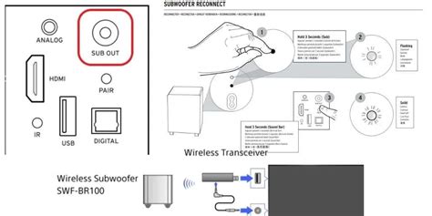 How to Add Subwoofer to Soundbar | Audio Gurus