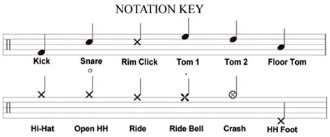 Dave Clark Drums ::: | Drum sheet music, Drums sheet, Drums