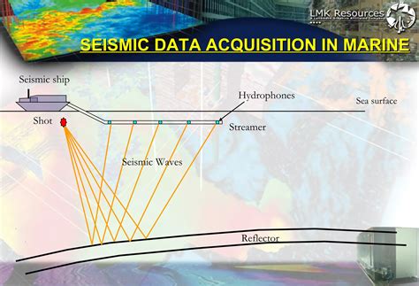 Seismic acquisition | PPT