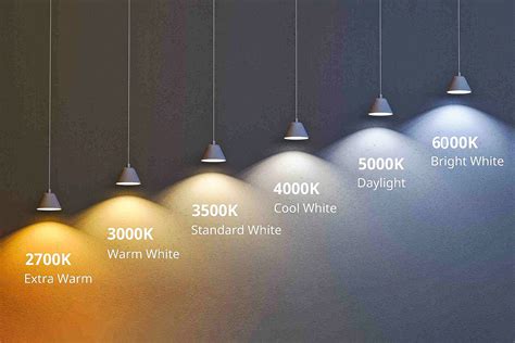 5000K vs 6000K LED lights, which is brighter?